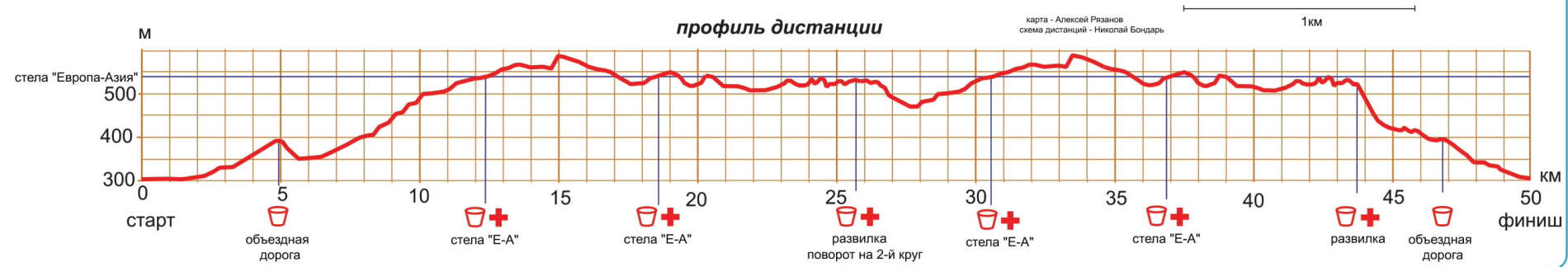 Фото: Профиль.